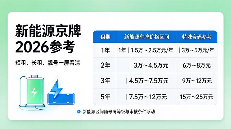 政策解读：京牌指标使用规范